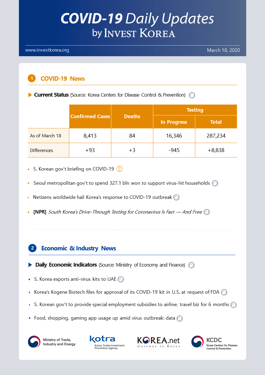 [EXTERNAL] Fwd: COVID-19 Daily Updates by Invest KOREA (KOTRA)